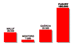 Clique no gr�fico para v�-lo ampliado